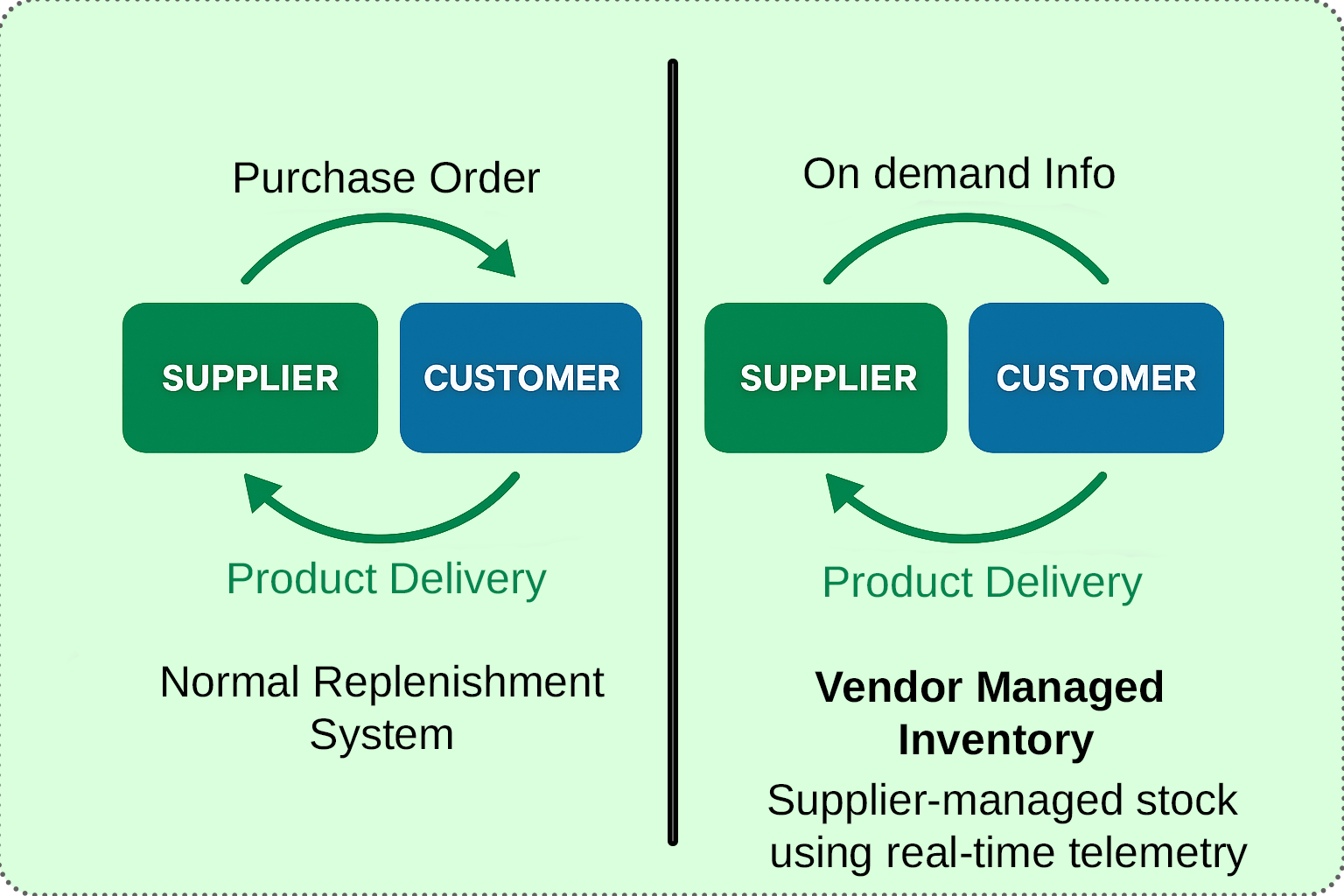 Supplier VMI dashboard for remote tank and silo monitoring